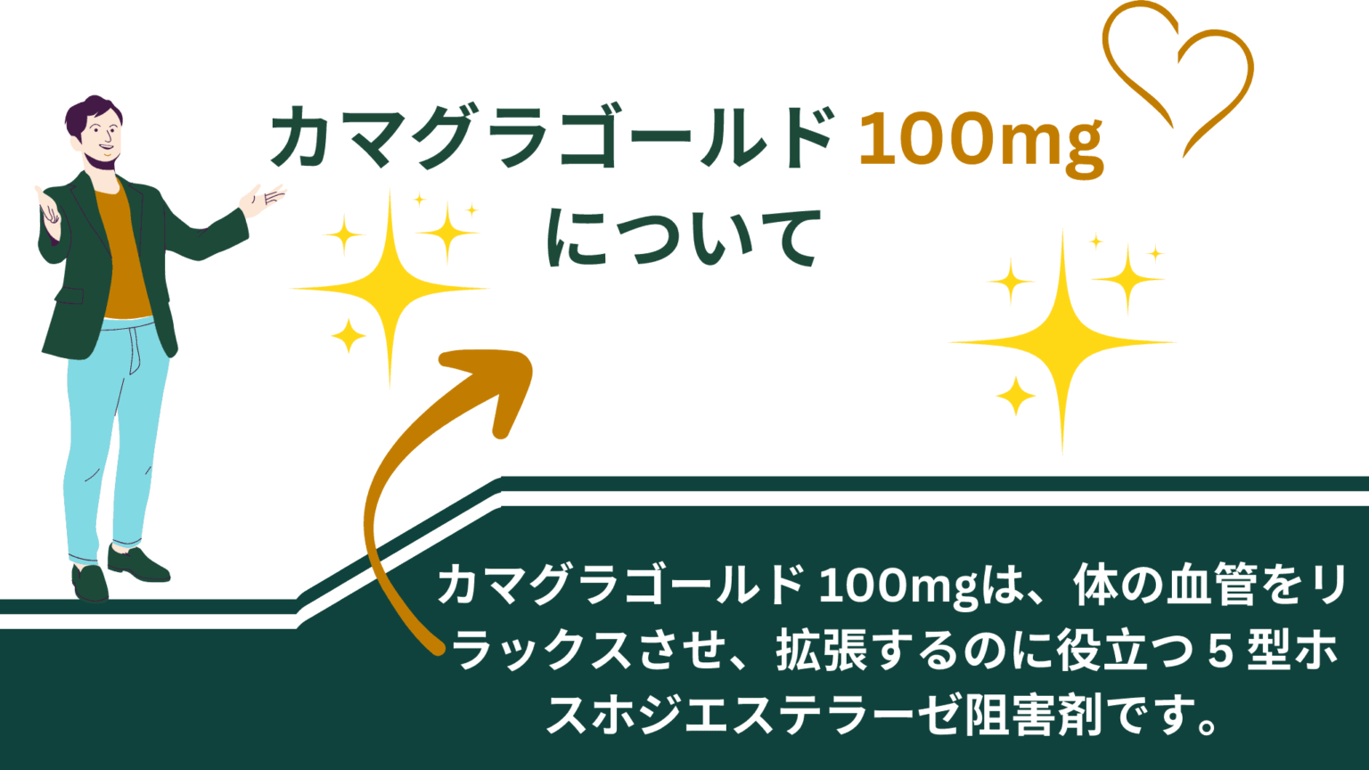 クエン酸シルデナフィルGermed Pharmaのリーフレット